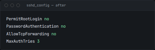 sshd_config after hardening, with those settings disabled and MaxAuthTries lowered to 3